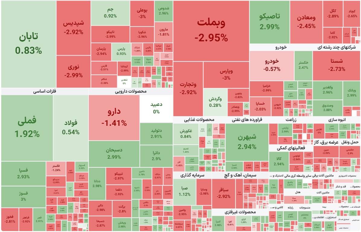 بازار بورس امروز