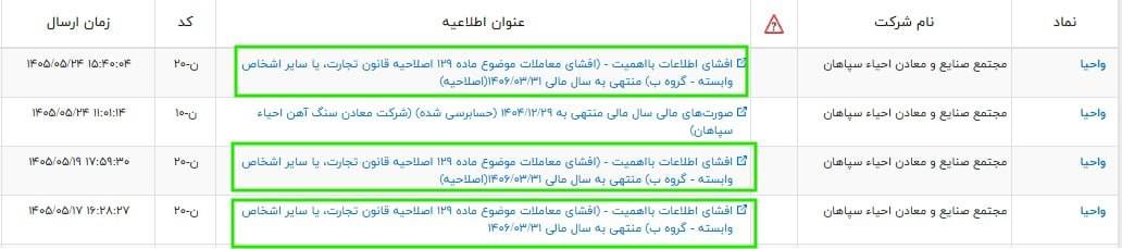 توقف معاملات بخاطر افشا