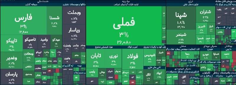 بورس امروز