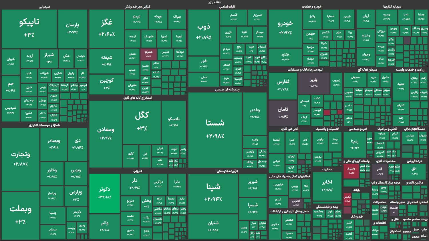 بورس
