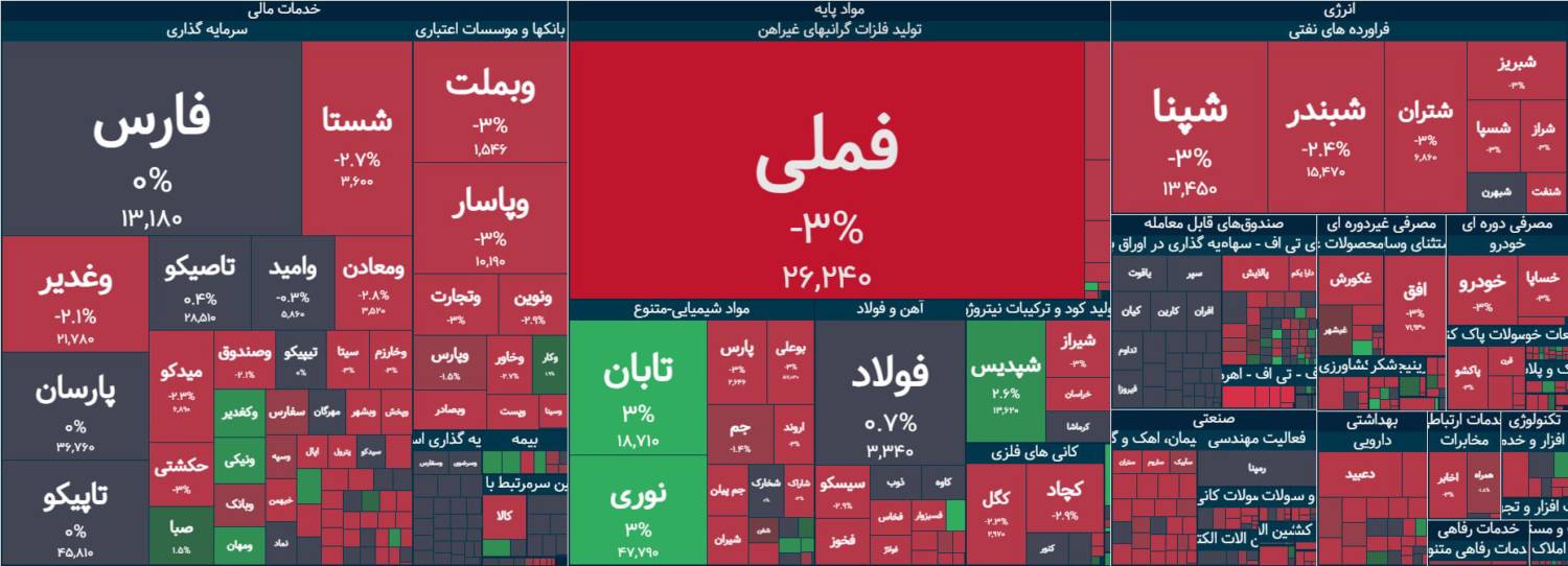 بورس امروز