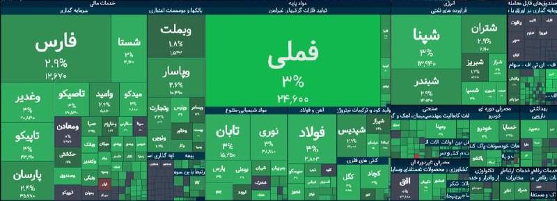 بازار بورس