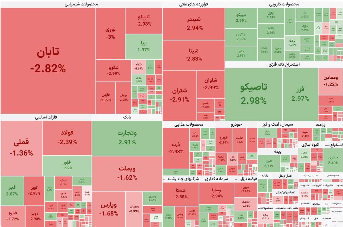 بورس امروز