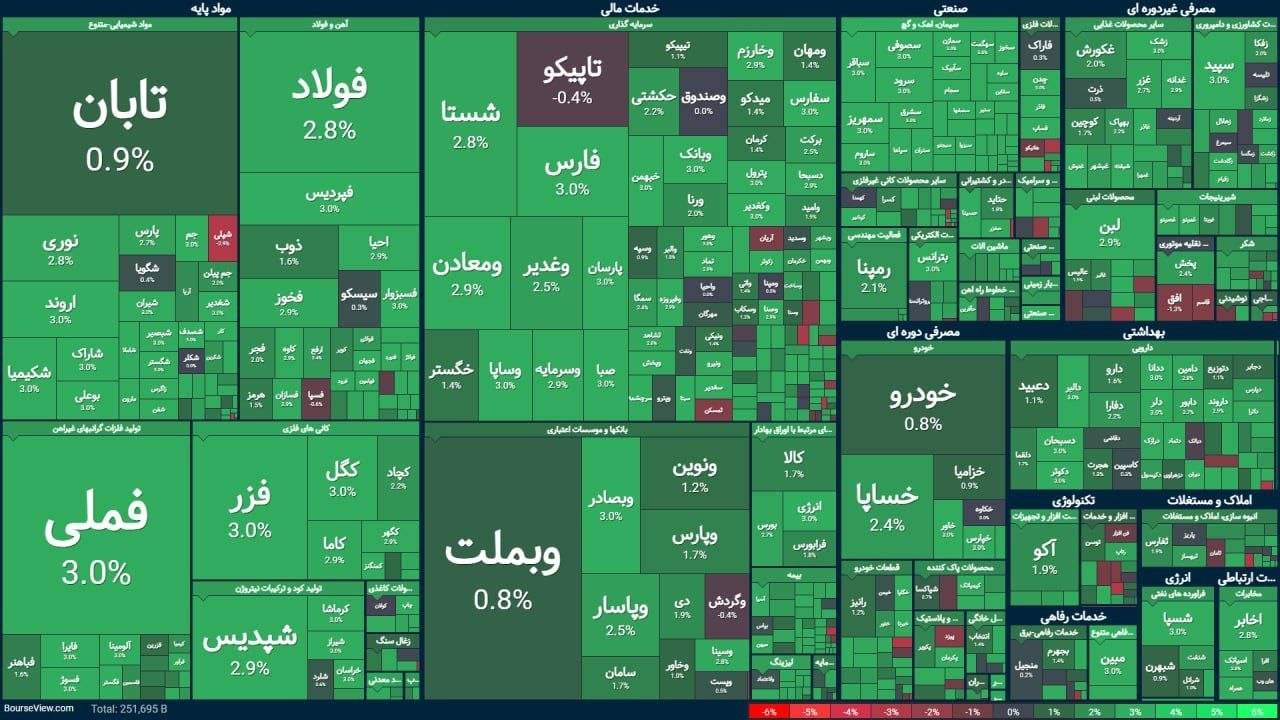 بورس امروز